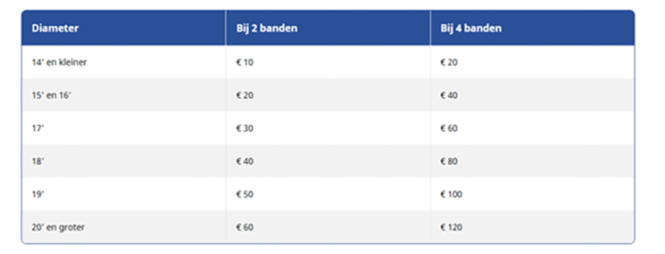 Carteam Smit Autoservice